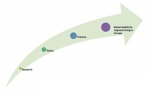 Linking research, policy and practice